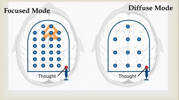 Image result for focused mode diffuse mode